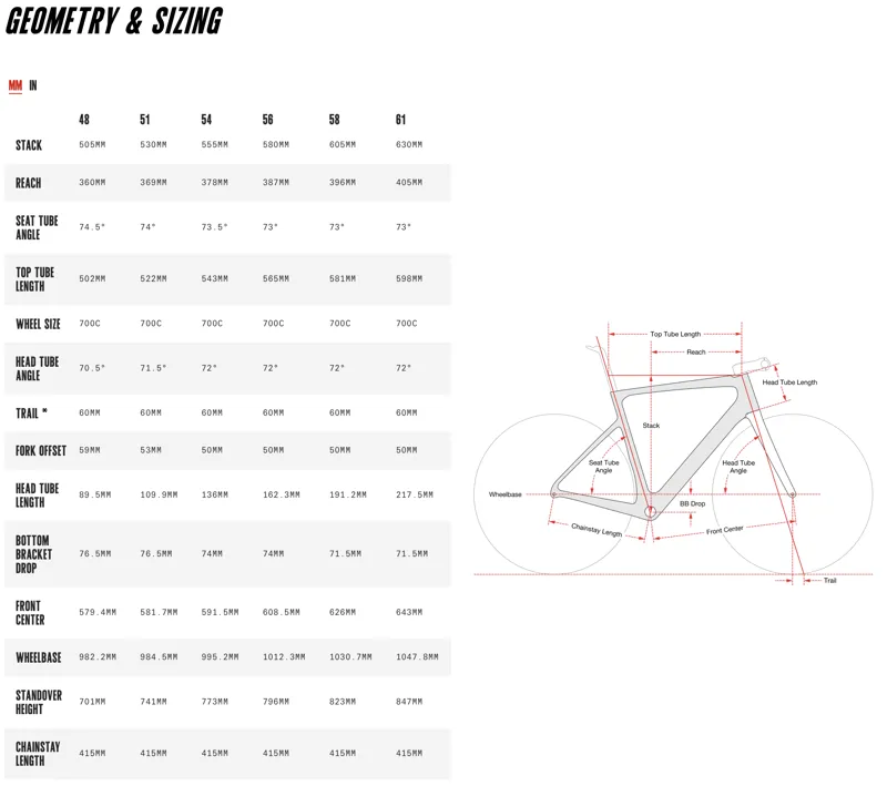 CERVELO Caledonia Ultegra Di2 in Back-1